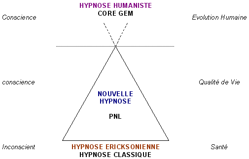 Hypnose